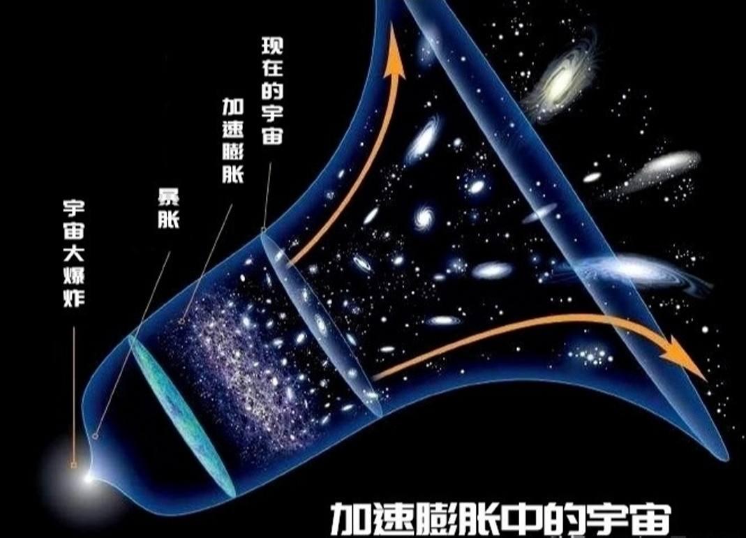 宇宙在加速膨胀是否表明外面还有空间宇宙之外有什么