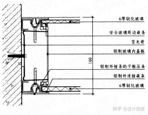 室内设计施工工艺066如何理解固定玻璃隔断的构造做法