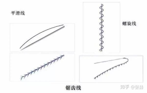 现在线雕提升用那种线效果好