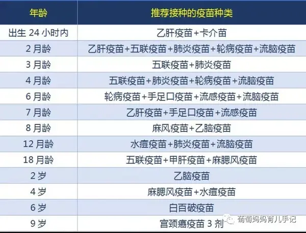 手足球菌区分,轮状口病腹泻,流行性脑病毒膜炎,肺炎脊髓,流行性感冒感冒?怎样细菌性感染病毒性、感冒图片