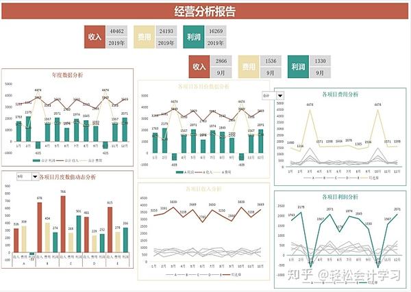 这368个财务年度分析表让我开眼,智能数据汇总,自动图表分析