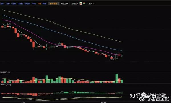 1月8日股市比特币行情分析