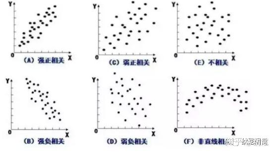 qc老七大工具之散布图