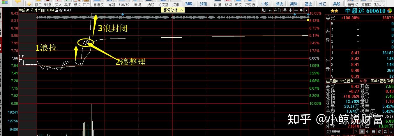 股市短线最重要的两条线如何定位强势股拦截打板做对确定性
