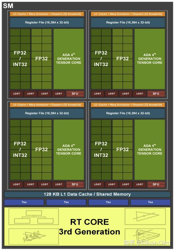 NVIDIA RTX 6000 Ada Generation 