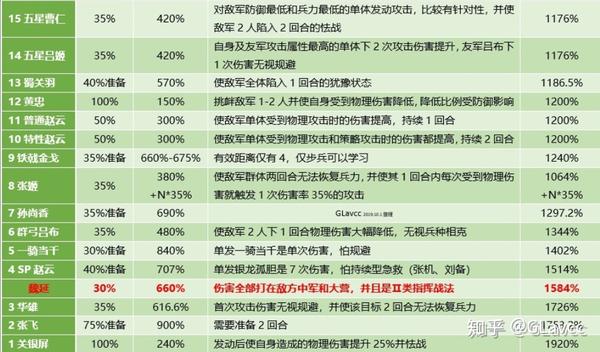 率土之滨sp武将简析