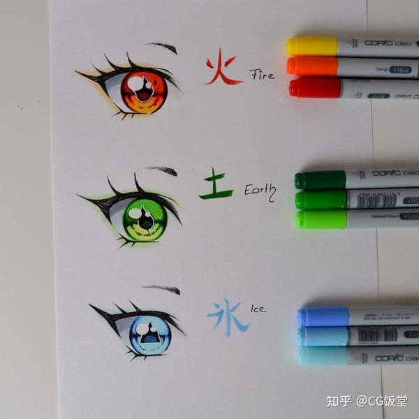 马克笔手绘眼睛各种类型画法画师lighanesartblog676767