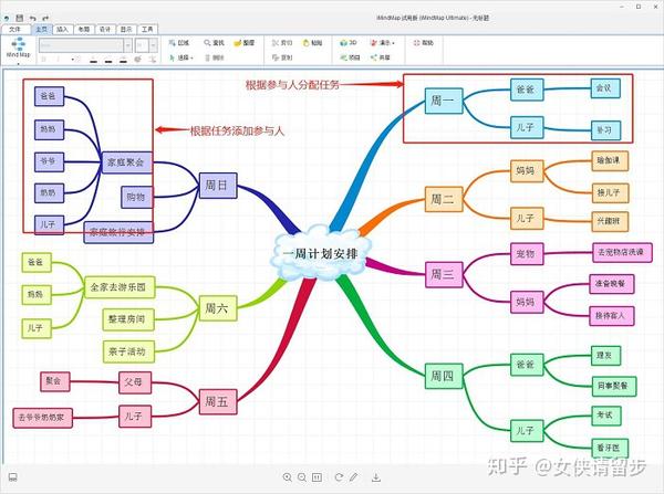 一,日常计划安排 imindmap(win系统)思维导图软件可以为家庭生活做出