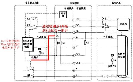 充电桩原理图-直流充电桩工作原理及常见故障分析和趋势