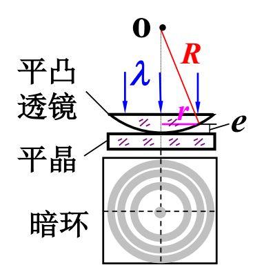 为什么牛顿环不会在上表面发生半波损失?