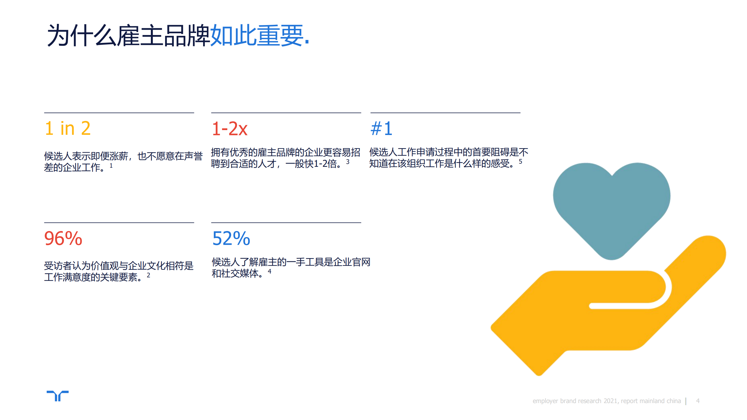 2021任仕达雇主品牌调研中国区报告202146页