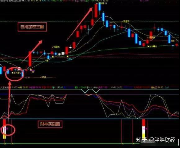 精选自用加密指标,底部龙出海与主力建仓信号买入拉升