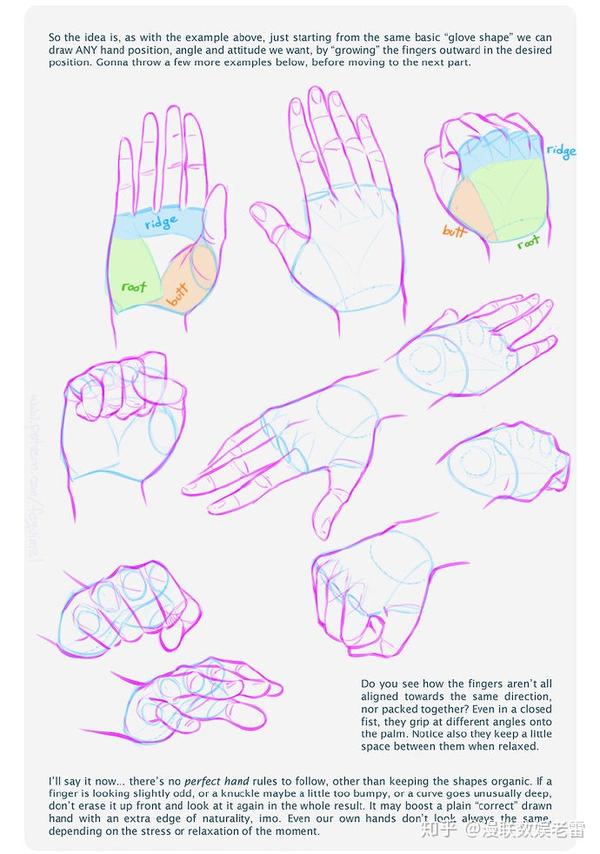怎样画好漫画动漫中的手部人物造型局部理解教程