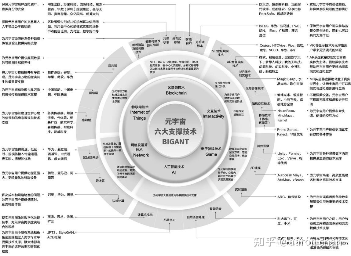 元宇宙入门