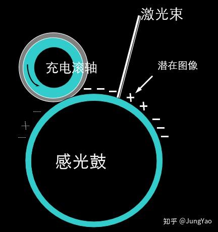 涨知识激光打印机工作原理