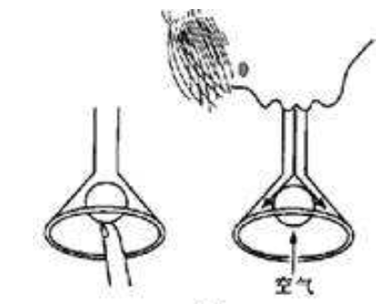 (图来自百度百科) 2,漏斗吹乒乓球.
