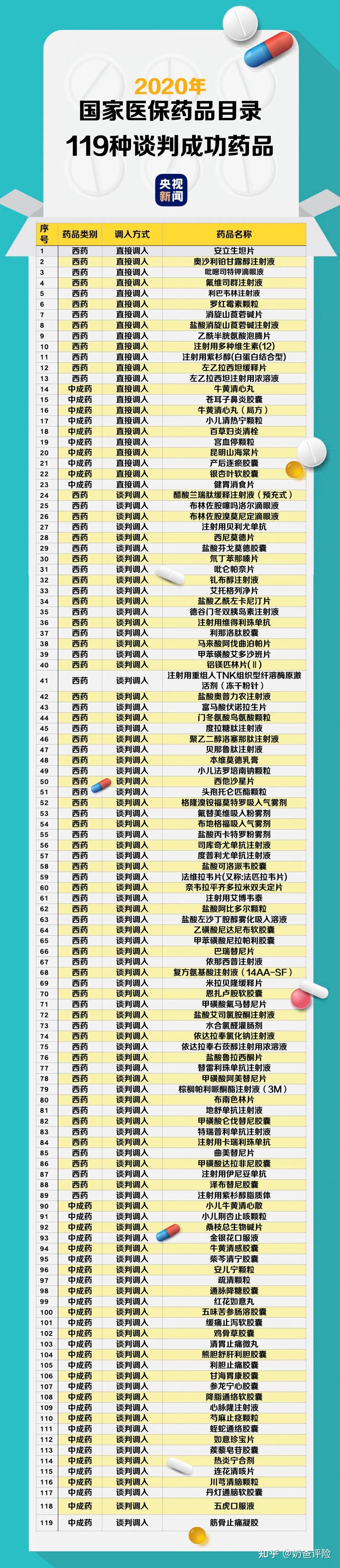 2021药品目录更新对我们有什么影响