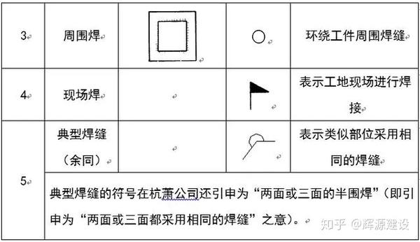 钢结构识图基础讲义