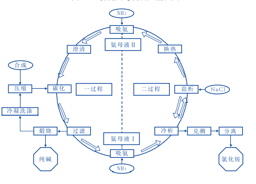 生产工艺及产业链介绍