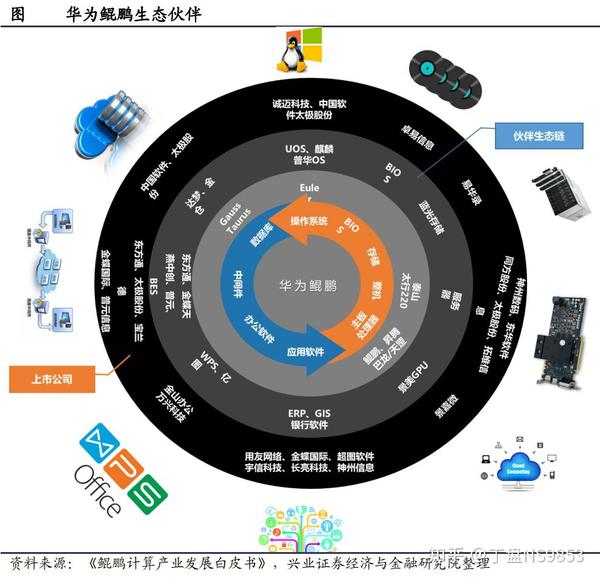 硬件软件服务2020年it国产化全梳理