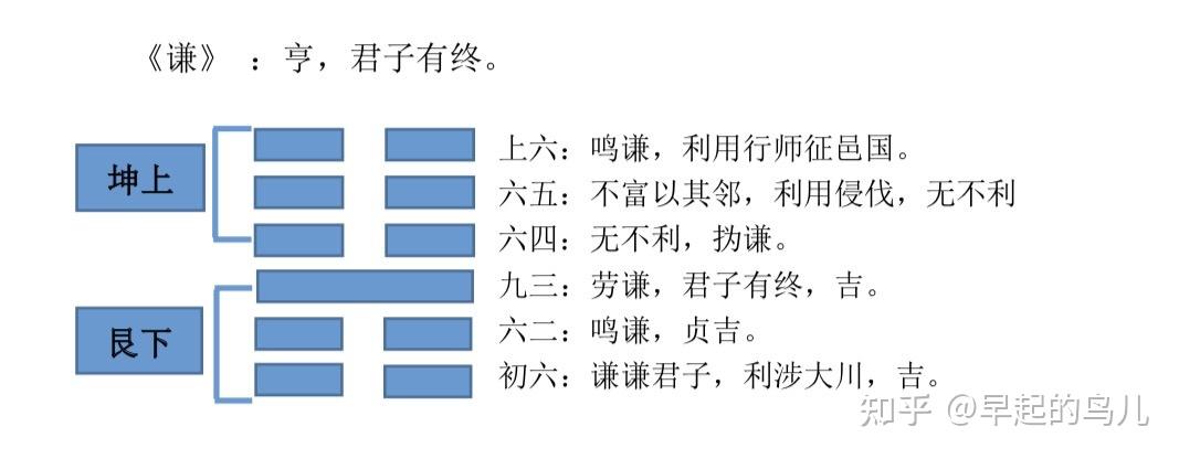 谦卦解析爻辞二