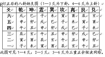 算卦祖师京房留下断事秘诀现在终于被人揭示了