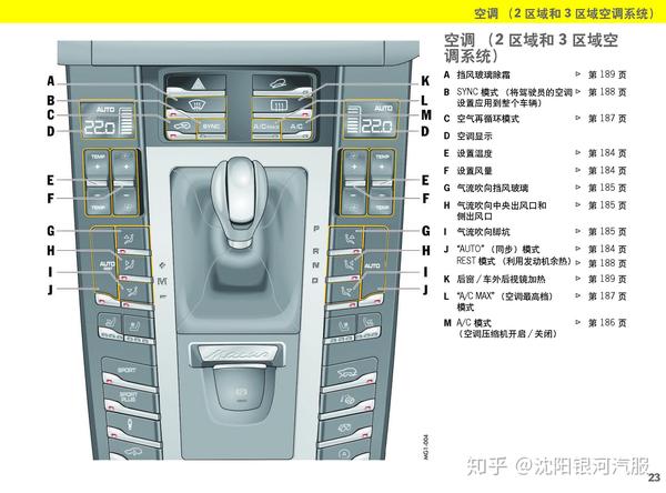 保时捷macan车主必备:保时捷macan说明书|保时捷macan