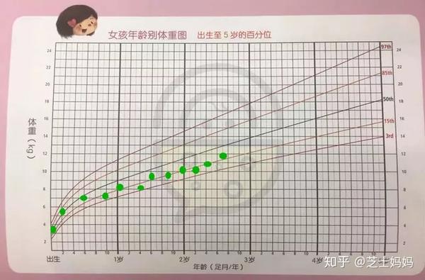 宝宝生长发育达不达标?世界卫生组织的专家告诉你!