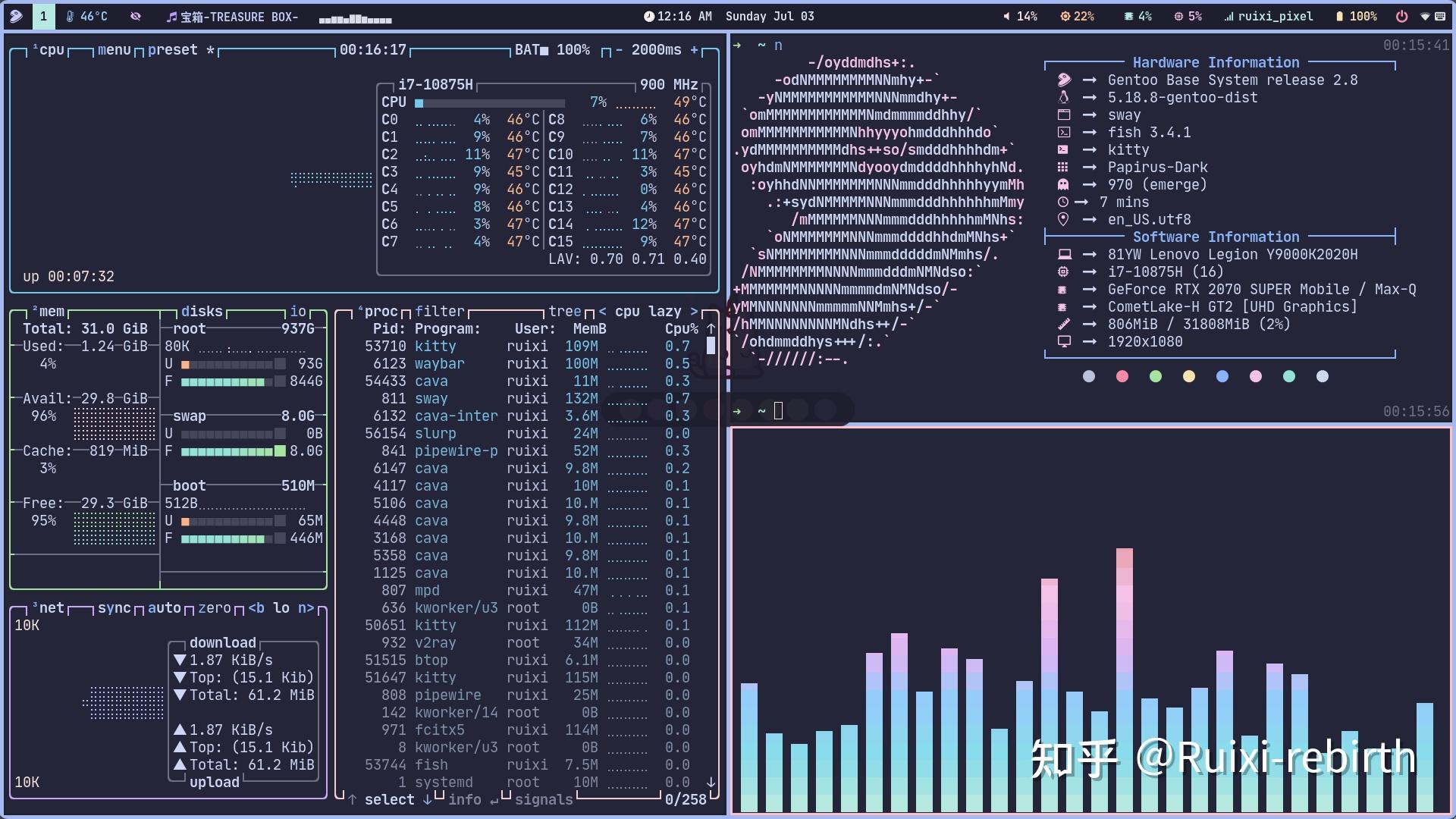 Sway Wm