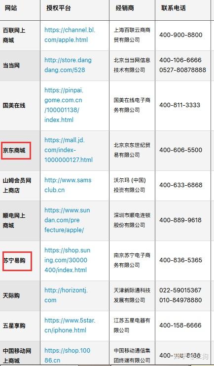 6-15更新2021年618怎么买iphone12划算?