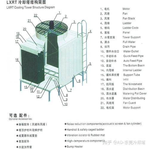 广东500t横流方形冷却塔报价