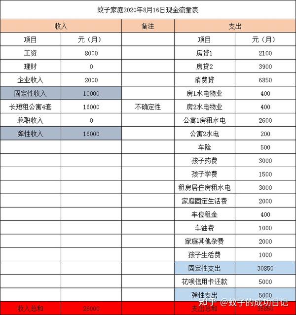 成功日记第一步危险的家庭财务报表