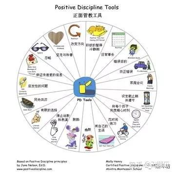 家庭教育正面管教