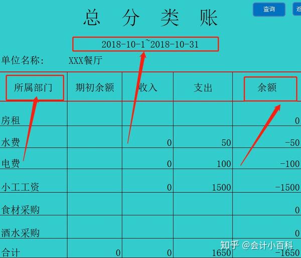 内容包含凭证录入,收支明细,账户总账及报表等等会计实操!