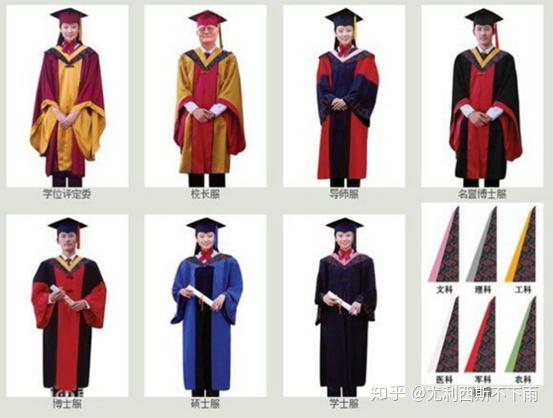 2020年毕业的你穿学士服了吗