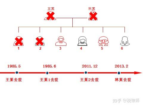 以案说法遗嘱争议的案例