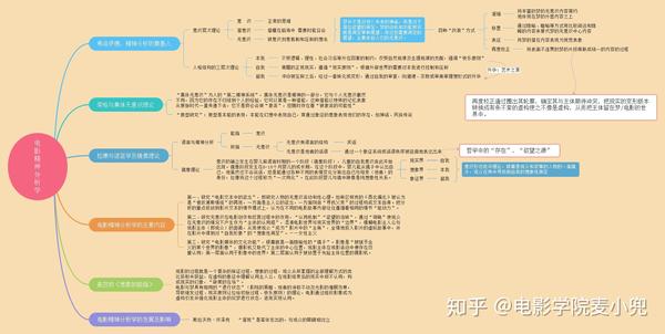 干货:电影精神分析学思维导图整理