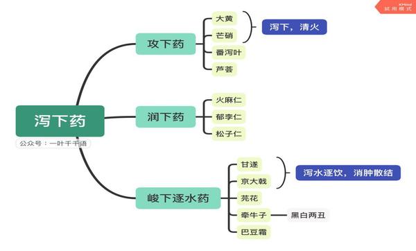 中药学资料