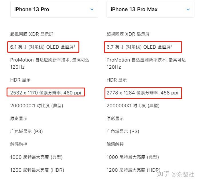 准备入手iphone13纠结选择买13promax还是13pro