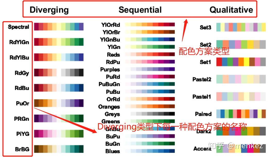 matlab绘图配色解决方案cbrewer函数的介绍与使用