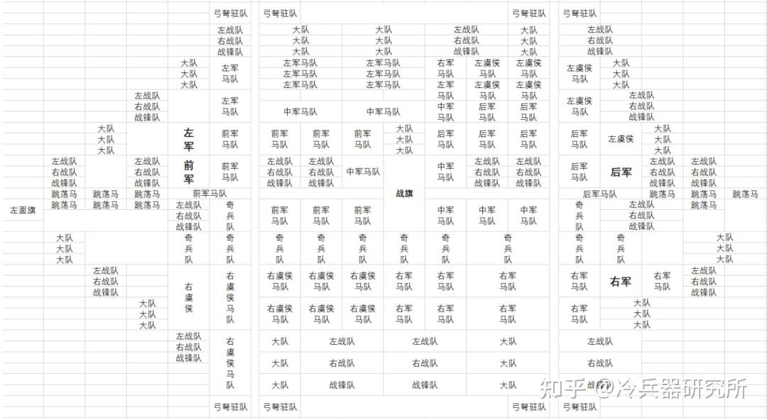 马其顿和罗马方阵都被复原为何中国传统阵法却失传