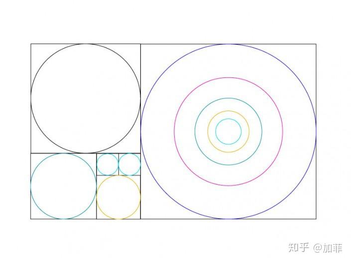 618 制作步骤: 主要点: 1的过程制作黄金比例圆圈--画一个大圆--复制