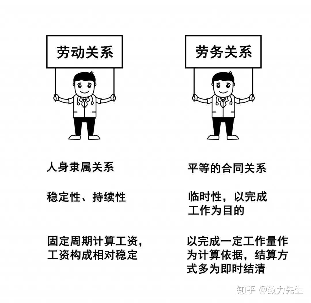 以案解惑一次搞懂劳务关系劳动关系劳务派遣 知乎