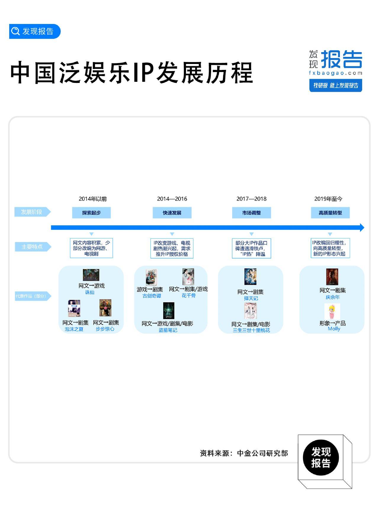 国产ip与迪士尼差了多少个玲娜贝儿