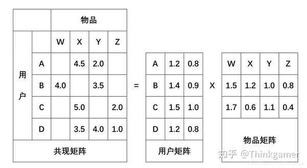 2.3 逻辑回归 lr