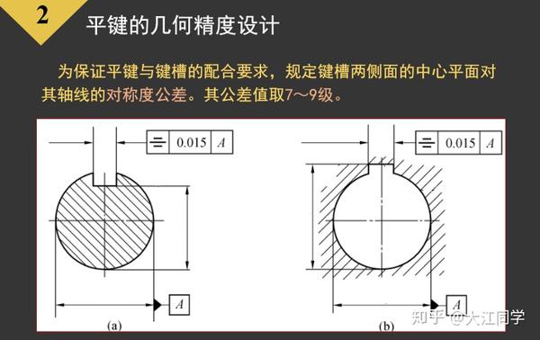 轴;b:轮毂