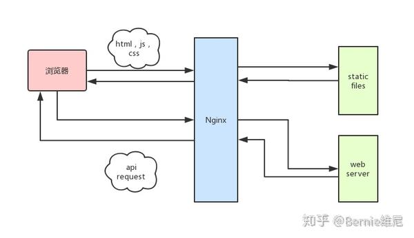 什么是网站优化_网站优化_dedecms网站优化公司/seo优化企业模板