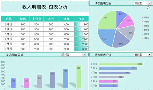 财务报告工资数据图表模板