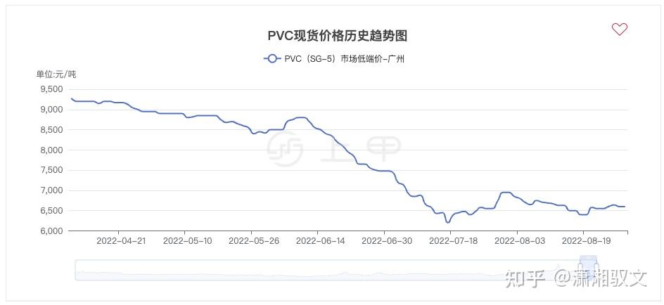 pvc期货行情2022年9月22日pvc期货价格