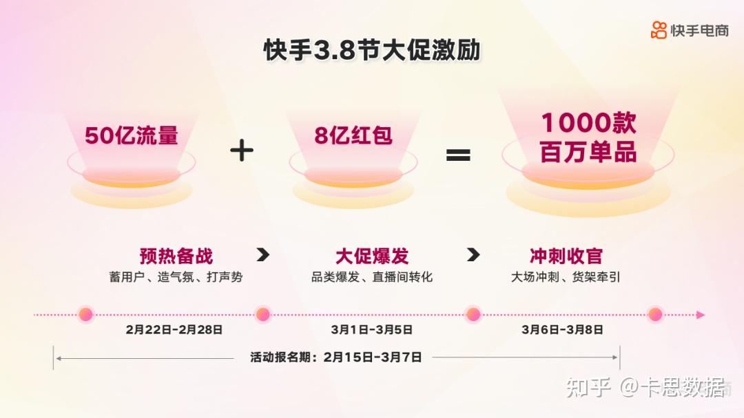 从春节后第一场大促，看2023快手电商的3大生意机会